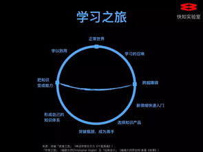 軟件設計開發(fā)知識付費課程全解析 大師課、私家課與小專欄