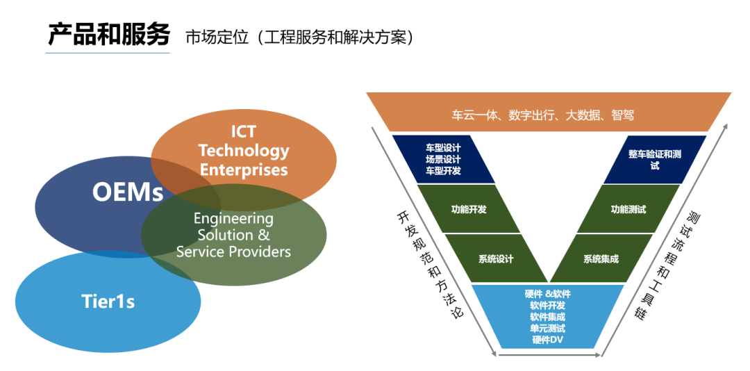 博瑞迪完成B輪融資2.5億元，軟件設計開發助推我國分子育種產業化加速