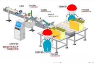 流水線追溯系統軟件整套設計建設解決方案