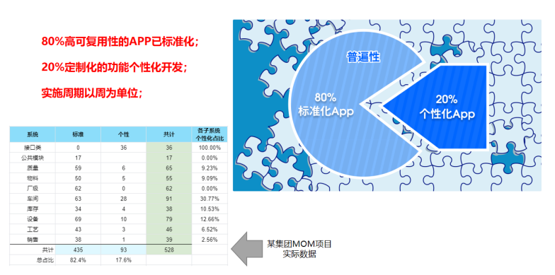 亞控科技 用組態技術破解工業軟件應用迷局