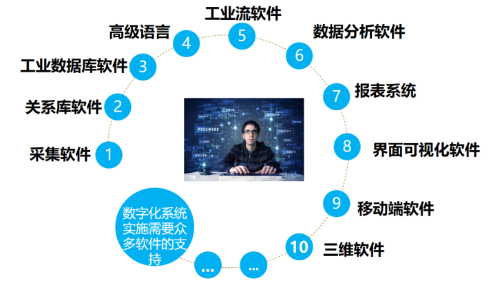 亞控科技 用組態技術破解工業軟件應用迷局